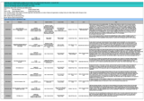 OSCE FOM table on imprisoned journalists in Turkey - 2 August 2012